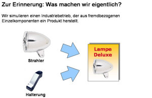 Wir bauen eine Lampe Deluxe