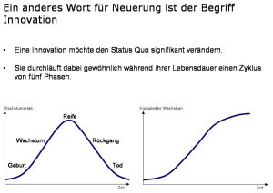 Ein anderes Wort für Neuerung ist der Begriff Innovation